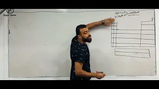 المحاضرة الاولى من الباب الاول العناصر الانتقالية للصف الثالث الثانوى 2024 