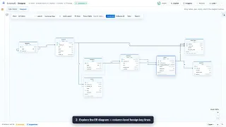 SchemaIQ Visualize SQL Database Schemas in Seconds AI Schema Analysis ER Diagram Generator