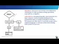 Algorithm and Flowchart SS 2 JAMB Tutorial WAEC NECO Post-UTME NABTEB