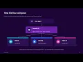 Building Context-Aware Agents with Microsoft IQ Foundry Web Work Fabric Udaiappa Ramachandran