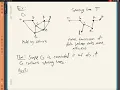 Lecture 16 Spanning trees