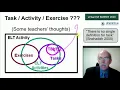 Reflective Practice in Task-Based Language Teaching - Robert Dickey