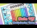 Multiplication Tables Chart to Make Maths Tables Chart Tables TLM project