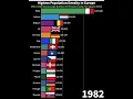 Countries With The Highest Population Density In Europe 1961-2021