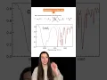 How to Solve a Spectroscopy Problem