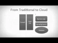 How to Use the ELK Stack to Analyze Cloud Applications
