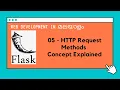 HTTP Request Methods Concept Web development in Malayalam with Python Flask