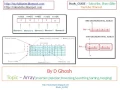 ARRAY TRAVERSING SORTING MERGING INSERTION DELETION RECURSION