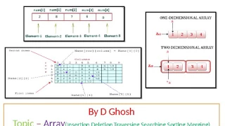ARRAY TRAVERSING SORTING MERGING INSERTION DELETION RECURSION