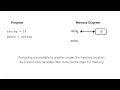 Example memory diagram ch 3 3