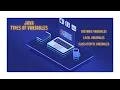 Types Of Variables In Java Instance local --variables