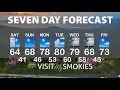 Gatlinburg and Pigeon Forge Weather for Weekend of May 1 2026