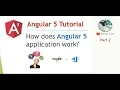Part 2 - How Does Angular 5 Application Work Overview