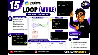 15 Python While Loop Explained with Examples Python Tutorial