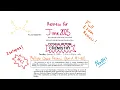 January 2025 Chemistry Regents Review part A - 30