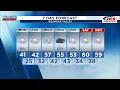 Southwest Central Virginia Weather 6 p m - Feb 22 2026