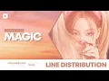 Lagu NAYEON (나연) - Magic (Feat.  JULIE (쥴리) of KISS OF LIFE) Line Distribution (Color Coded)