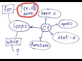 Find the largest value in a list using a loop in Python The keyword None example exercise 11
