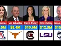 Highest Paid Women s College Basketball Coaches Salary in 2025-26