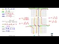 Graphing Rational Functions Practice 1