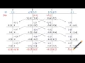 SA42 Solution for Exercise Problem 1