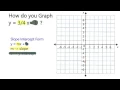 Graph y x - 1