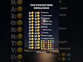 Download Lagu FIND YOUR AND THEIR INITIALS #soulmate #crush #initials #love