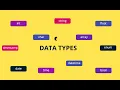 Data types in C array enum struct union pointer type modifiers sizeof type range