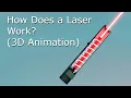 How Does a Laser Work 3D Animation