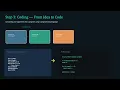 Computational Thinking Programming for Beginners Computer Science Complete Chapter Explained