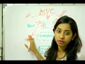 MVC Architecture of Angular Js