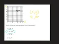 Coordinate Plane Number Patterns
