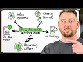 Download Lagu Exactly How I'd Scale A Business To $1M/Month (Step-By-Step)