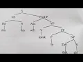 How to make a Syntax tree Phrase Structure Tree