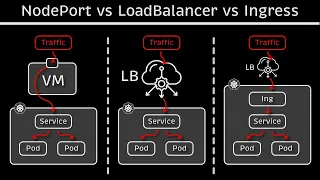 Download Kubernetes NodePort vs LoadBalancer vs Ingress MP3
