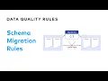 How to Evolve your Schemas with Migration Rules Data Quality Rules