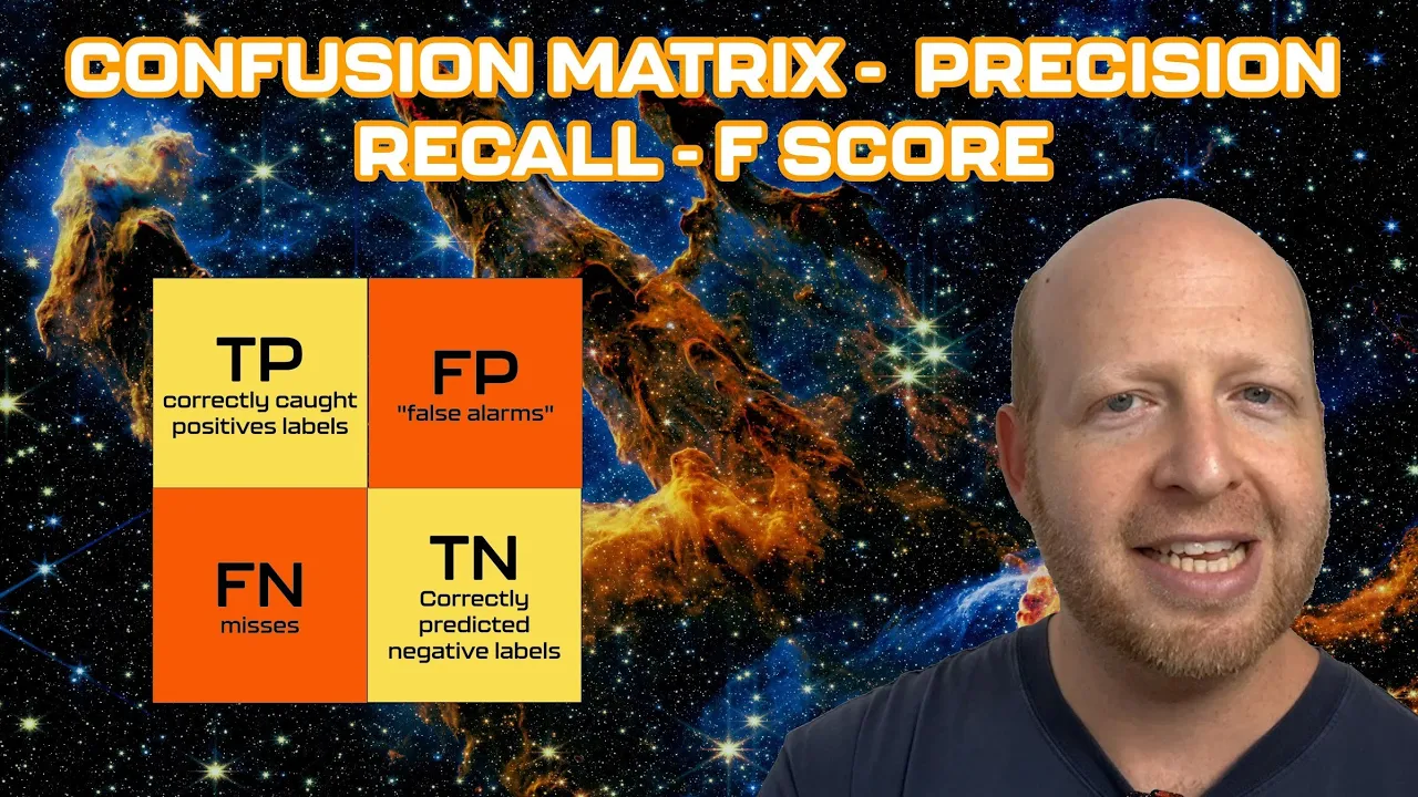 Confusion Matrix, Precision, Recall & F1 — Explained Together!