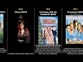 Justin Long - Best movies