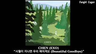 Download CHEN 첸 (EXO) - “사월이 지나면 우리 헤어져요 (Beautiful Goodbye)” SUB INDO MP3