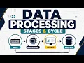 The Data Processing Cycle What Happens After Collection