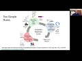 Webinar Writing and Sharing Computational Analyses in Jupyter Notebooks