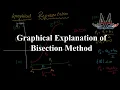 Graphical Explanation of Bisection Method Root Finding Made Easy