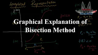 Graphical Explanation of Bisection Method Root Finding Made Easy