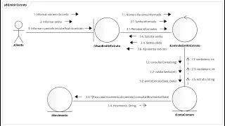 Diagrama de Comunicação