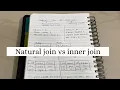 Difference between Natural Join And Inner Join In SQL Which is better Examples