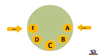 Circular Queue
