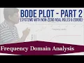 Bode Plot for Systems with Non-Zero Real Poles and Zeros Lecture 5 Frequency Domain Analysis