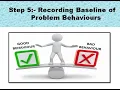 Recording of Problem Behavior BMP Part 3