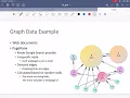 Programming for AI AI504 Fall 2020 Class 13 Graph Neural Networks
