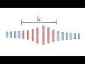 Coding Interview Find K Closest Elements